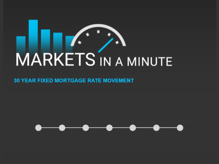 Find out how consumers feel about the housing market! {Market Report} February 12th